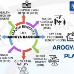 LIC Arogya Rakshak Plan Table No. 906